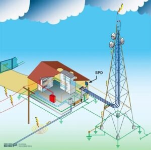 The Importance of Earthing and Lightning Protection Systems